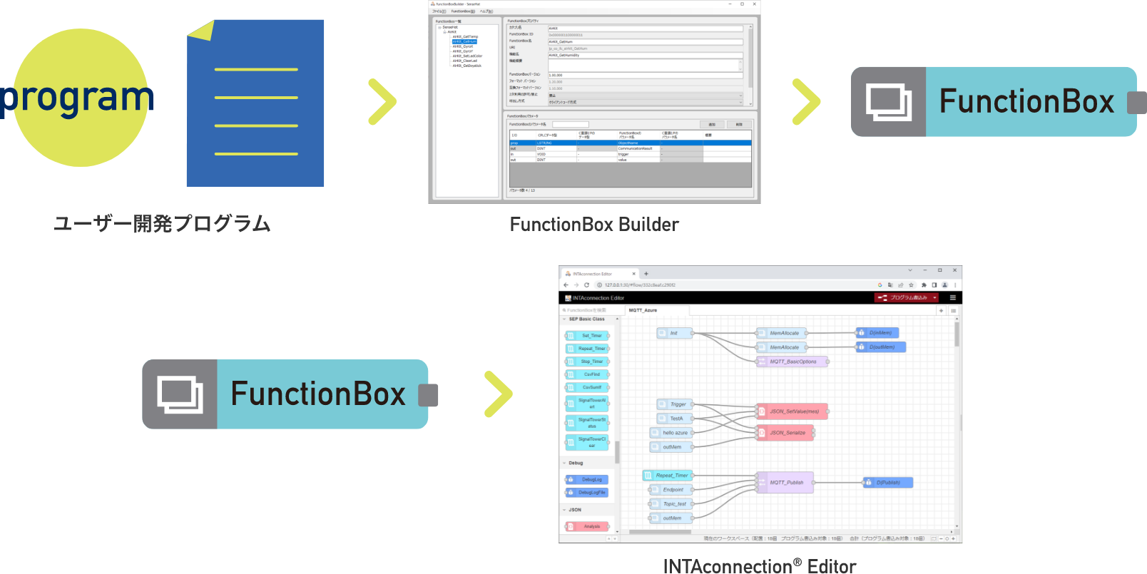 FunctionBox Builder img