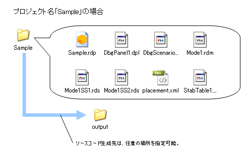 Real-Seriesプロジェクトファイル構成