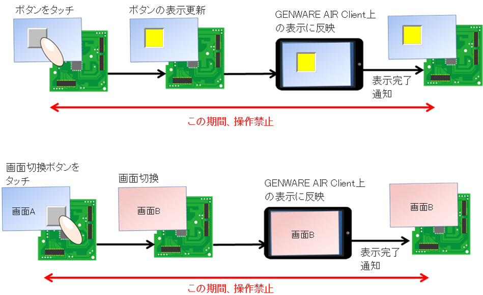 操作禁止の具体例