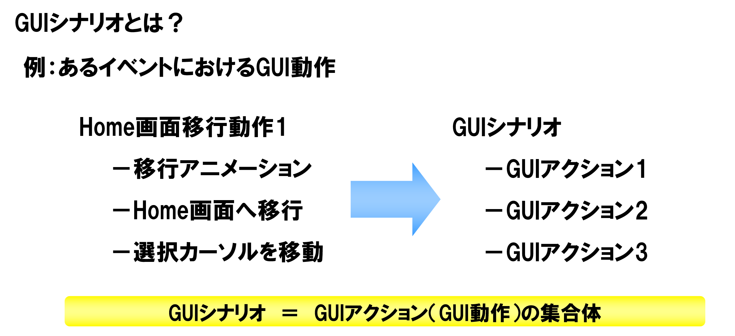 GUIシナリオとは?