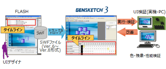 FLASH、GENSKETCH3、UI検証