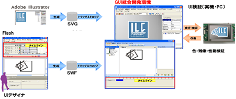 GUI総合開発環境