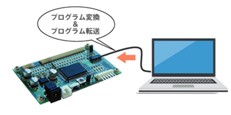 プログラム変換&プログラム転送