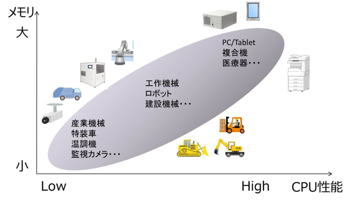 INTALOGIC5の適用分野散布図