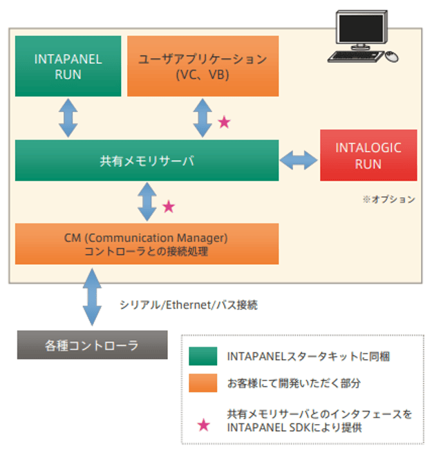 INTAPANEL図解