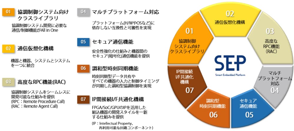 SEPの7つの機能