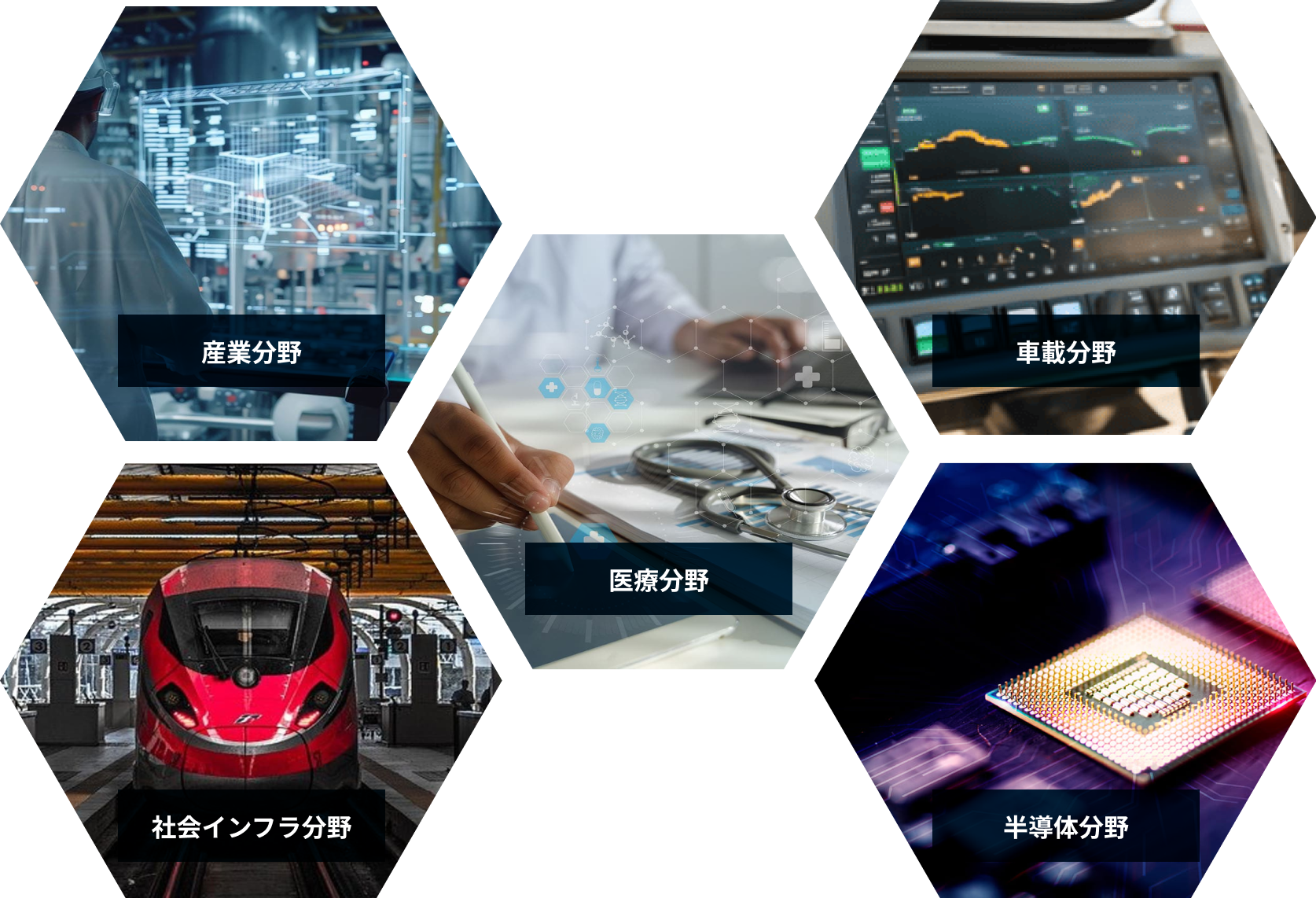 産業分野 医療分野 車載分野 社会インフラ分野 半導体分野
