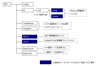 BSPの構成図