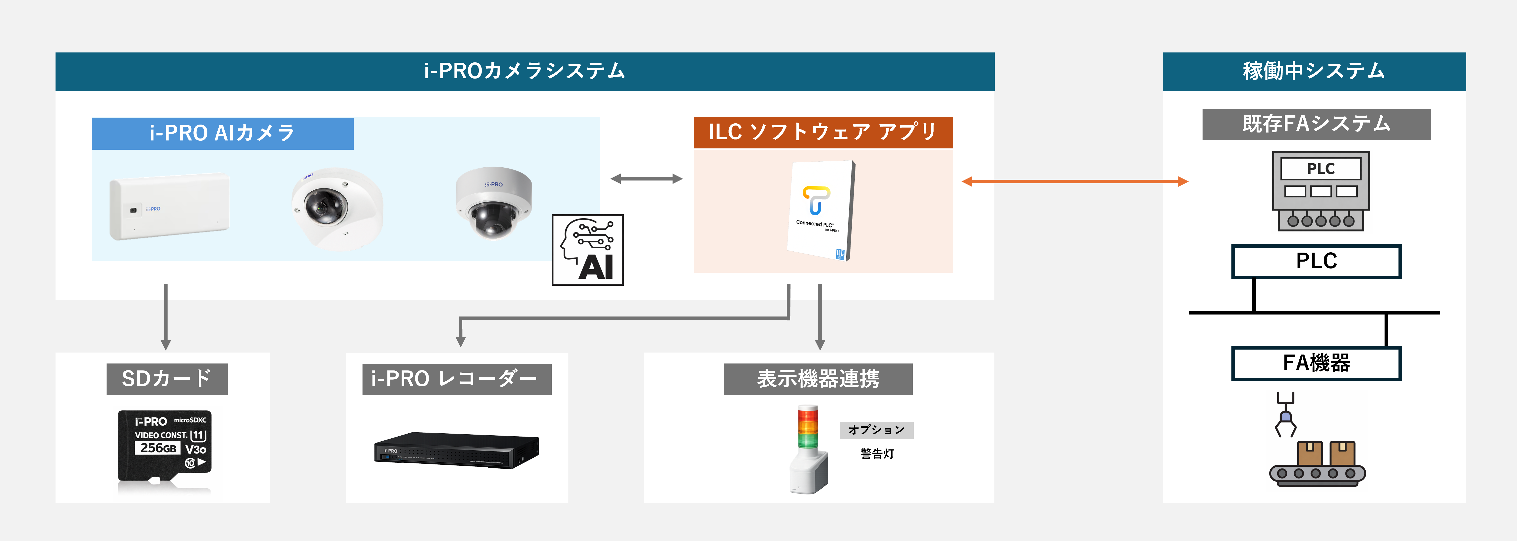 システム構成図