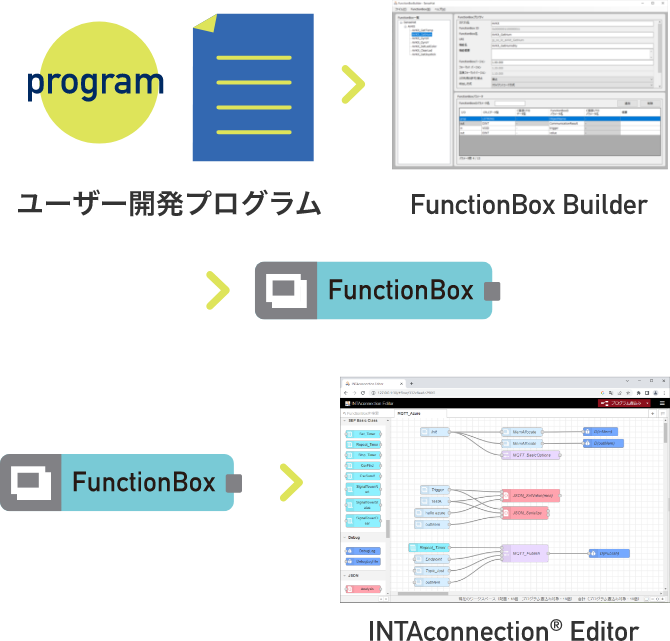 FunctionBox Builder img