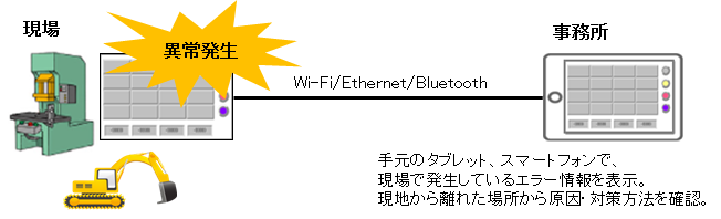 リモートメンテナンス