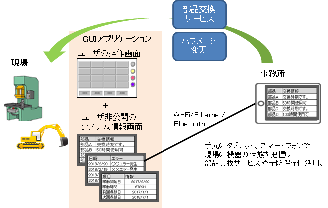 リモートビジネスサービス