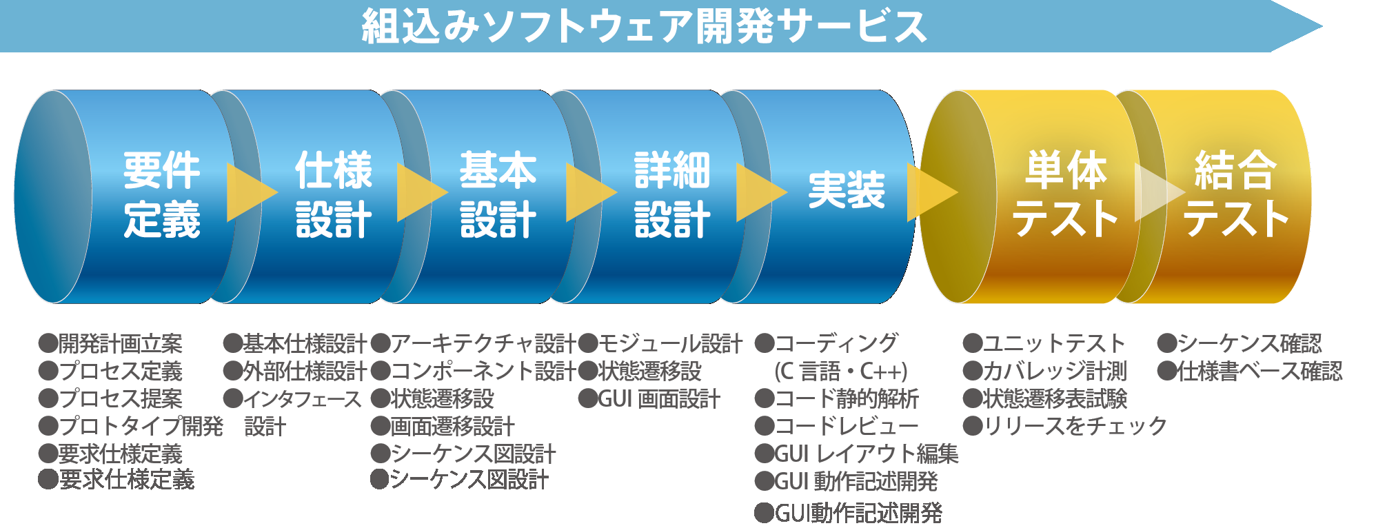 開発サービス