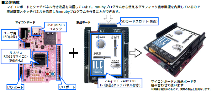 EAPL-Trainer mruby全体構成