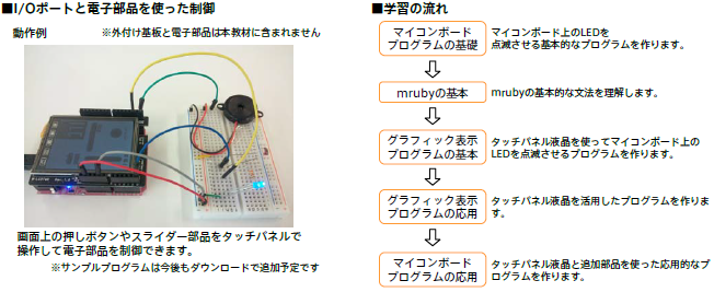 EAPL-Trainer mrubyでの学習