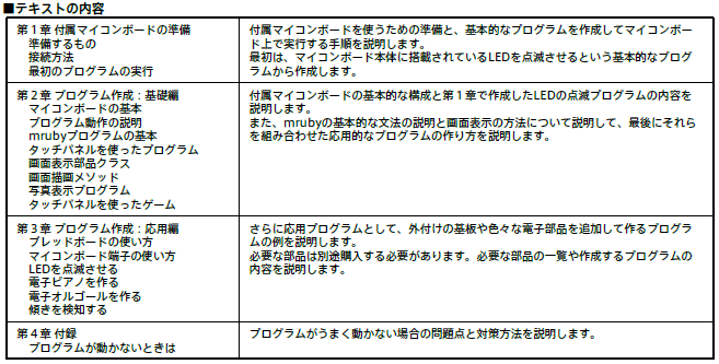 EAPL-Trainer mrubyのテキスト