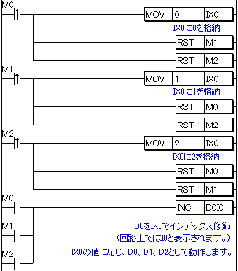 インデックス使用回路