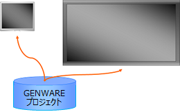 GENIFAのソフトウェア構成