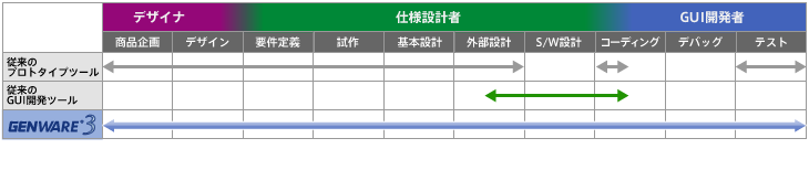 GENWARE3の適用範囲