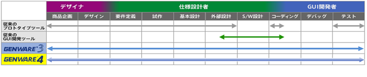 GENWARE4の適用範囲