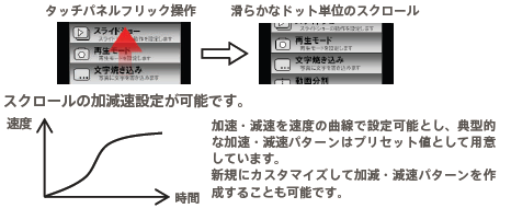 タッチUI対応リストコントロールイメージ