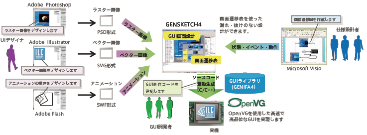 GENWARE4 ワークフロー