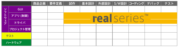 Real-Seriesの適用範囲表