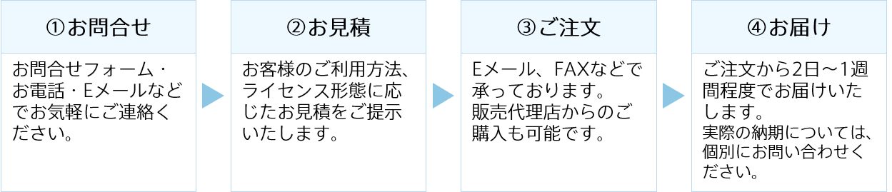 購入の流れ