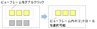 ビューフレームをダブルクリック