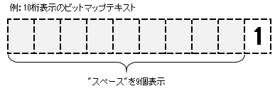 右詰め表示例